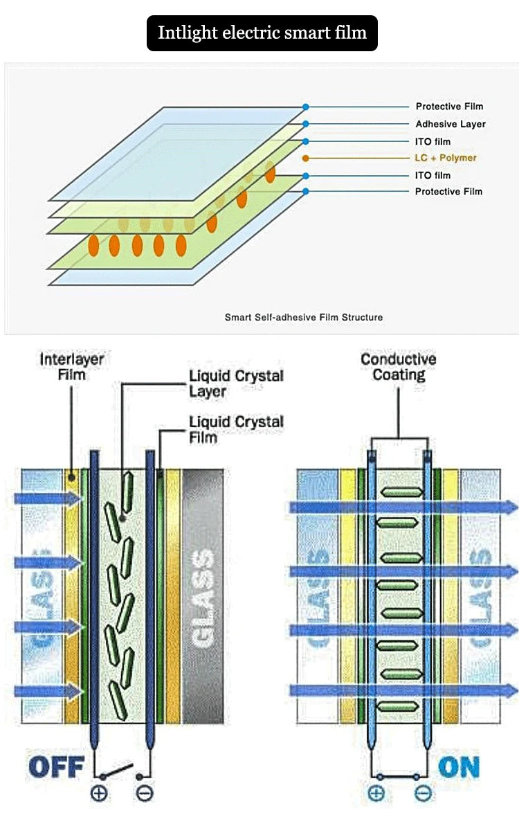 Self Adhesive PDLC Window Tint Smart Film For Car Window Black On/Off