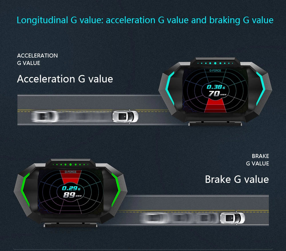 OBD + GPS HUD P24 Car OBD Head Up Display HUD on Board Computer Digital Speedometer Water Temp Fuel Consumption Slope Meter