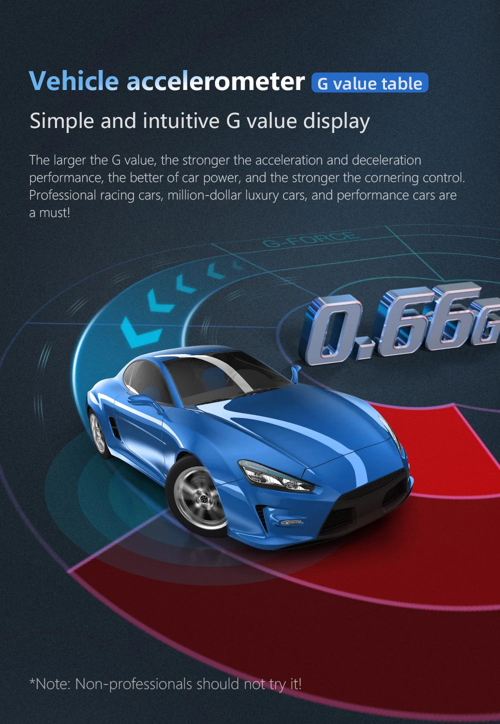 OBD + GPS HUD P24 Car OBD Head Up Display HUD on Board Computer Digital Speedometer Water Temp Fuel Consumption Slope Meter