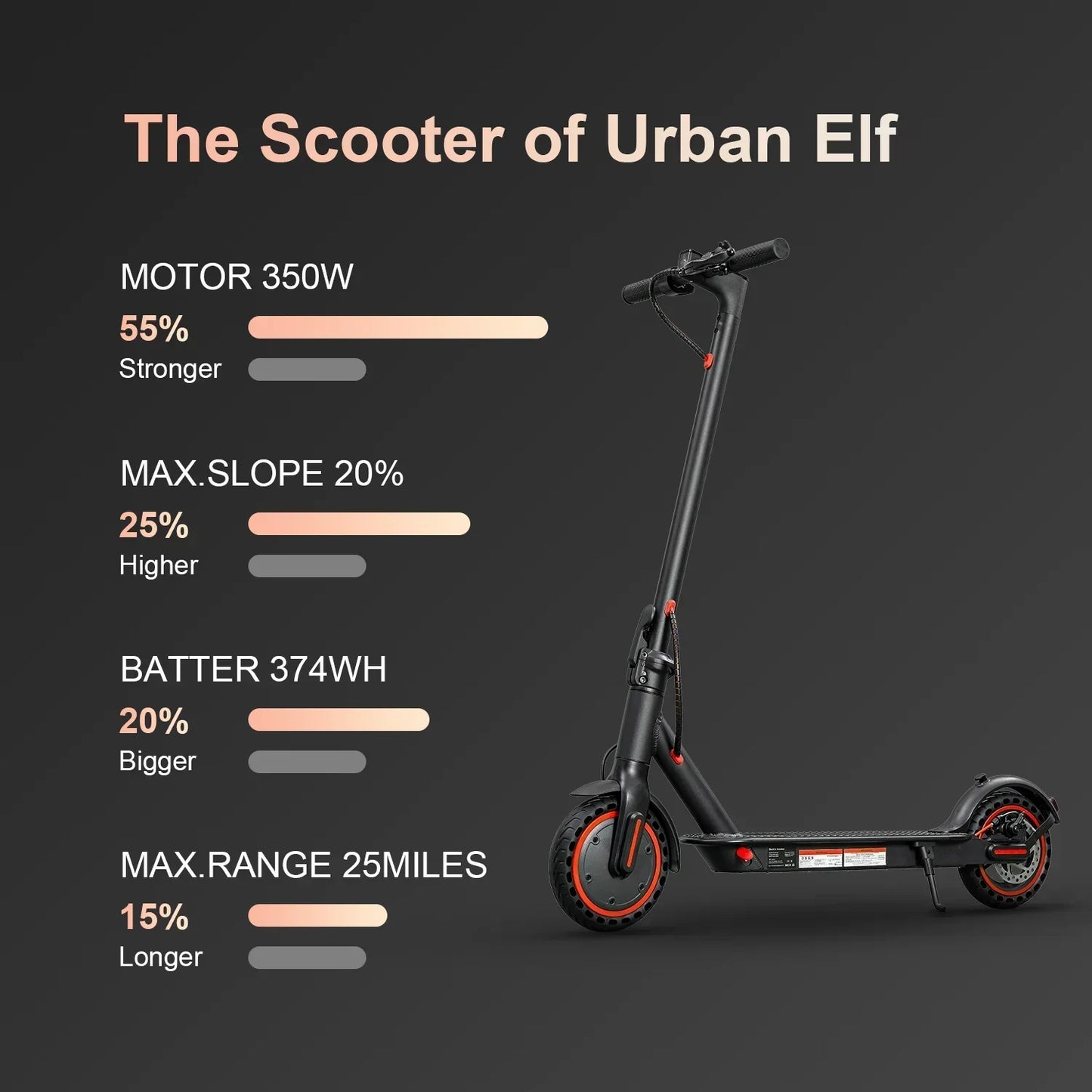 HEZZO 36V 350W 15.6MPH Electric Scooter HS-04Pro 10.4Ah 18mile Self-Balance Lightweight 8.5"Tire Folding Kick Escooter Smart App